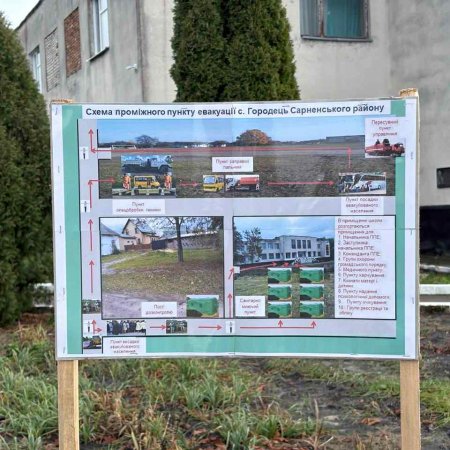 Навчання евакуаційних органів Сарненської громади