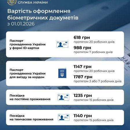 Вартість оформлення біометричних докуметів з 01.01.2026